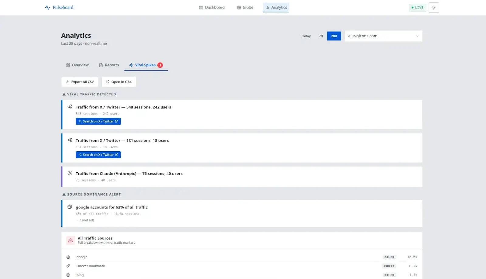 GA4 Dashboard screenshot 4
