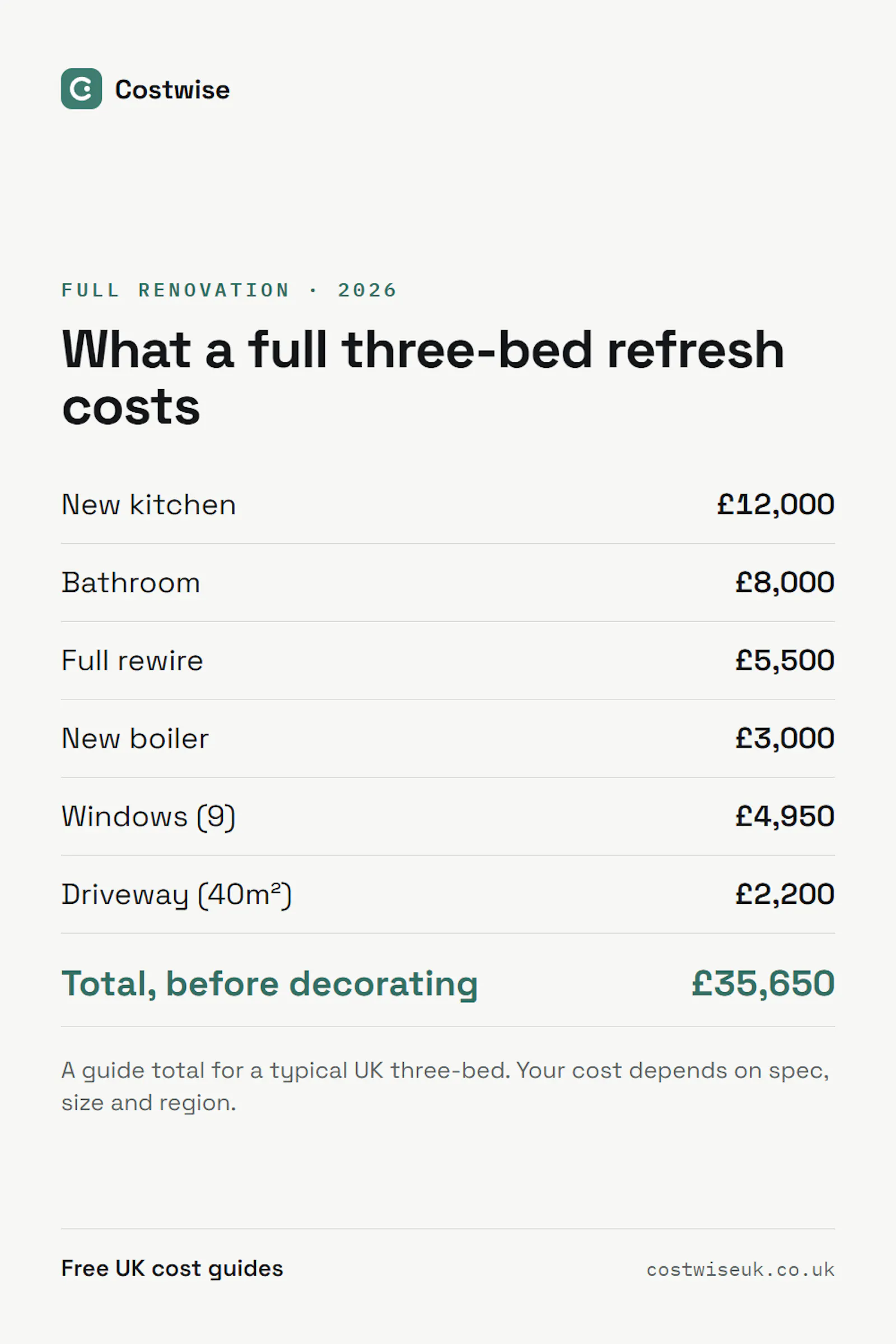 Costwise UK screenshot 7