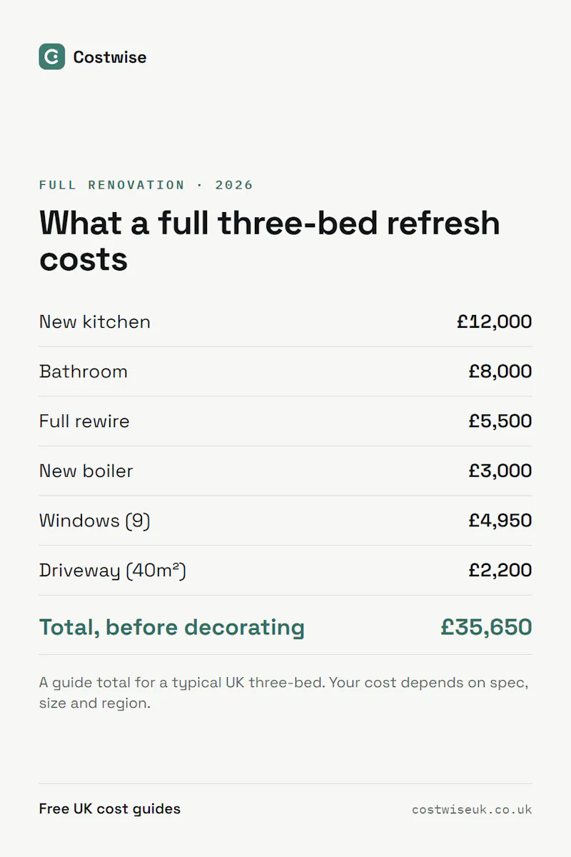 Costwise UK screenshot 7