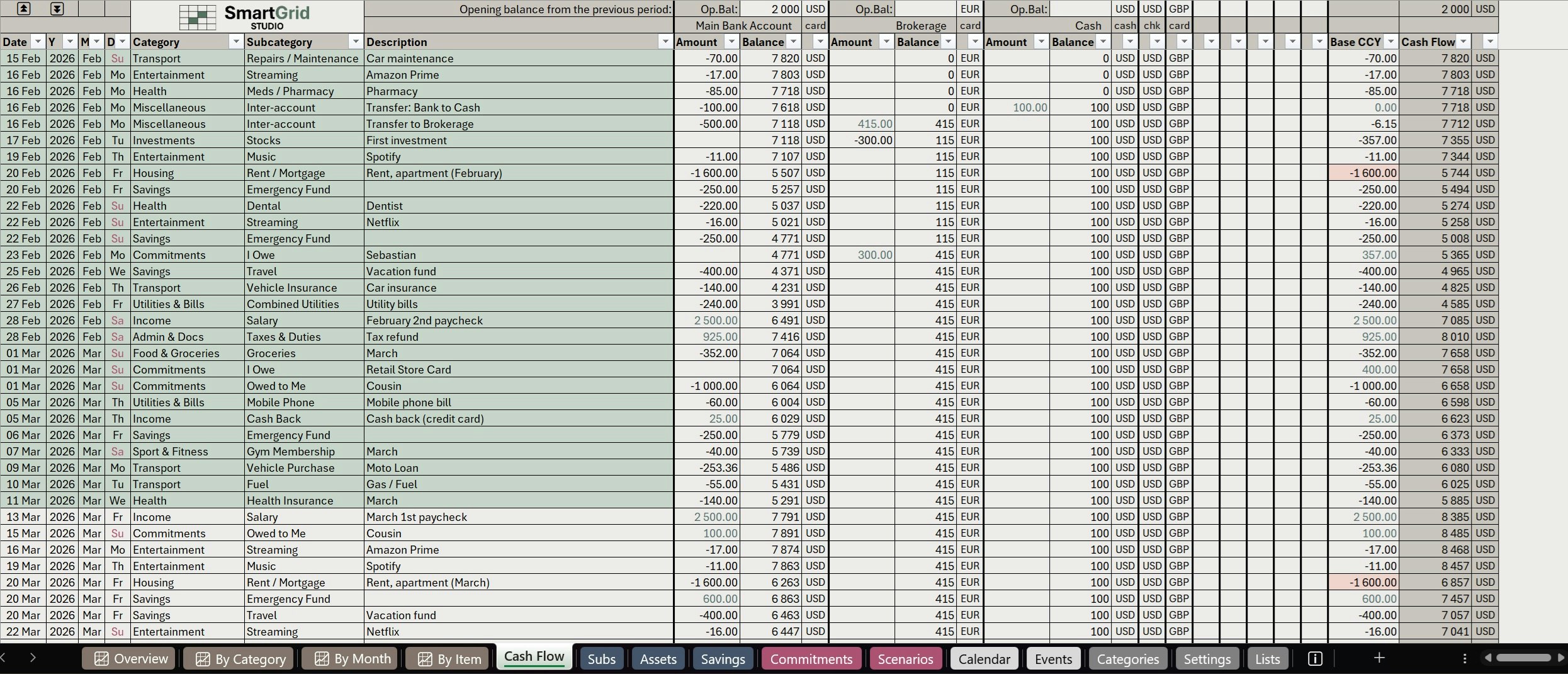 SmartGrid™ Personal Finance Hub gallery image