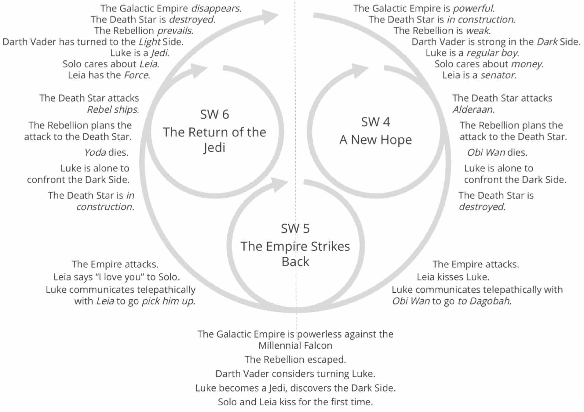 The Star Wars Rings media 2