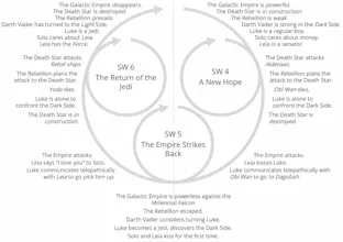 The Star Wars Rings gallery image