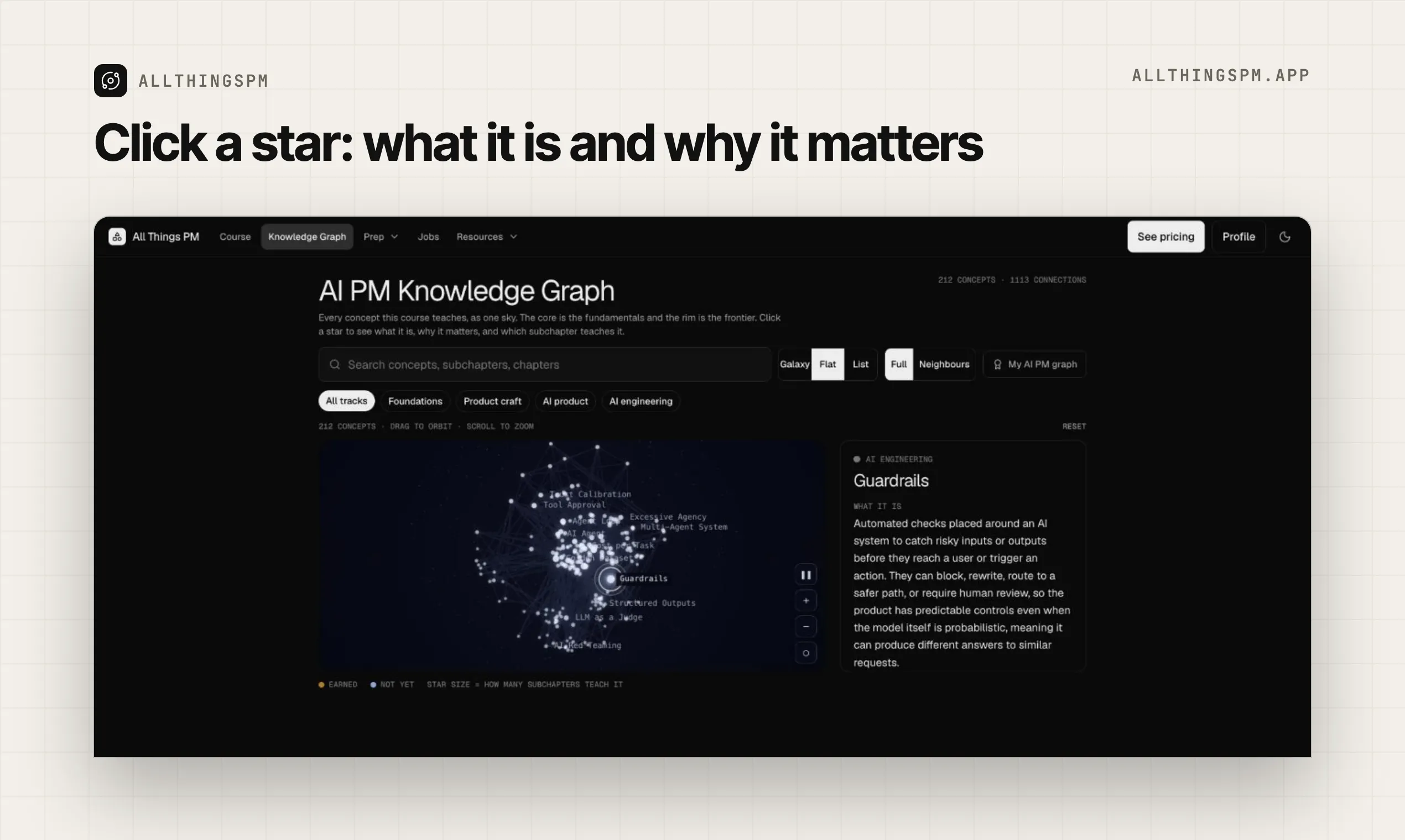 AI PM Knowledge Graph by AllthingsPM gallery image