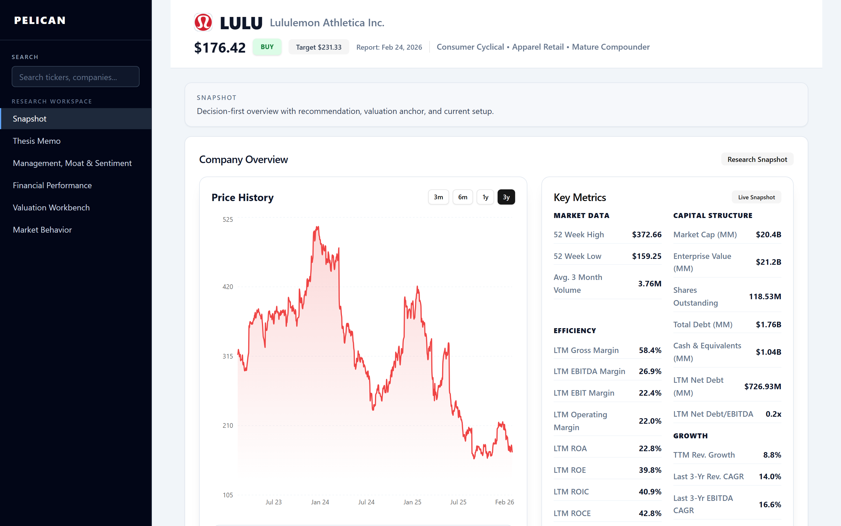 Pelican Alpha gallery image