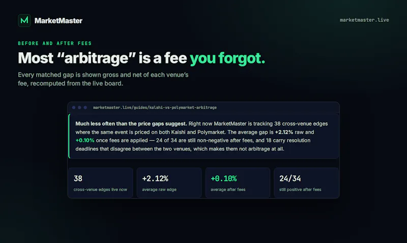 MarketMaster screenshot 2