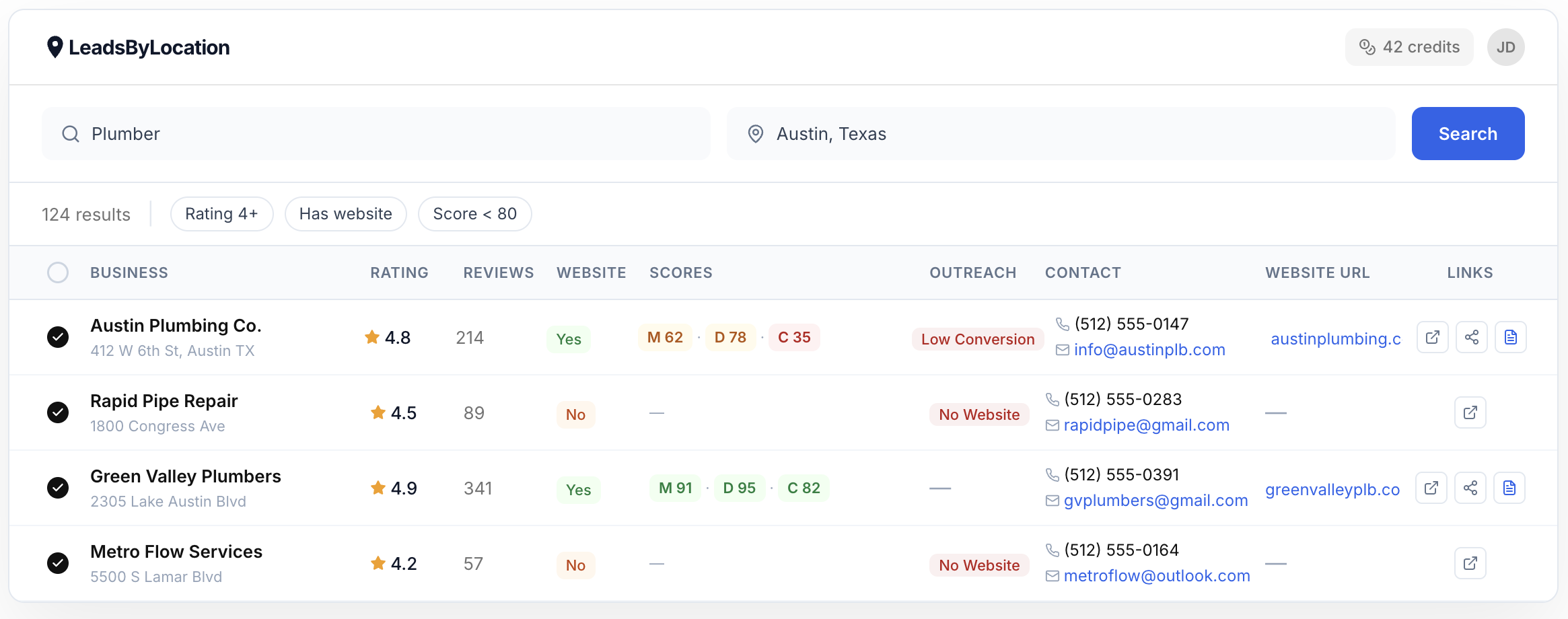 LeadsByLocation gallery image