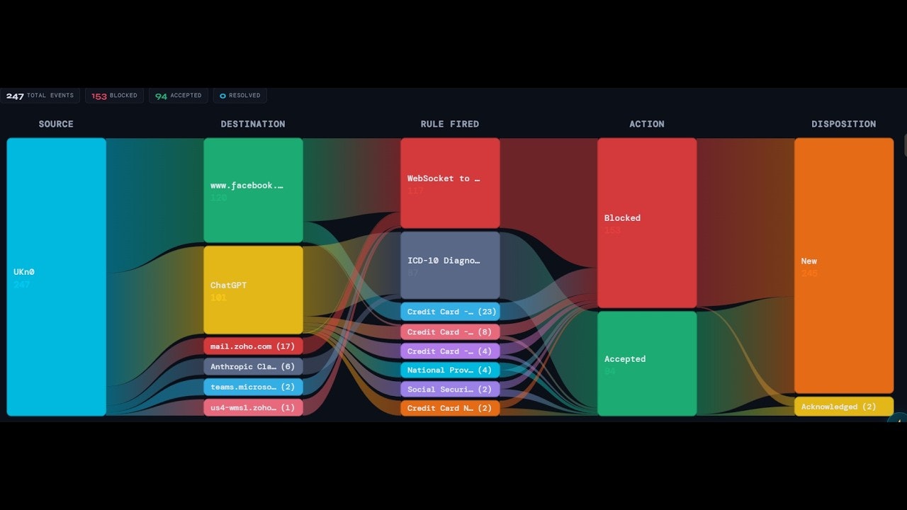 AIRA Shield gallery image