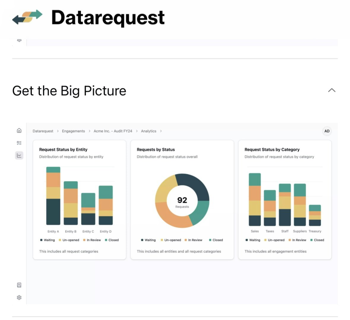 DatareQuest - 安全に共有し、単に協力します。メディア4