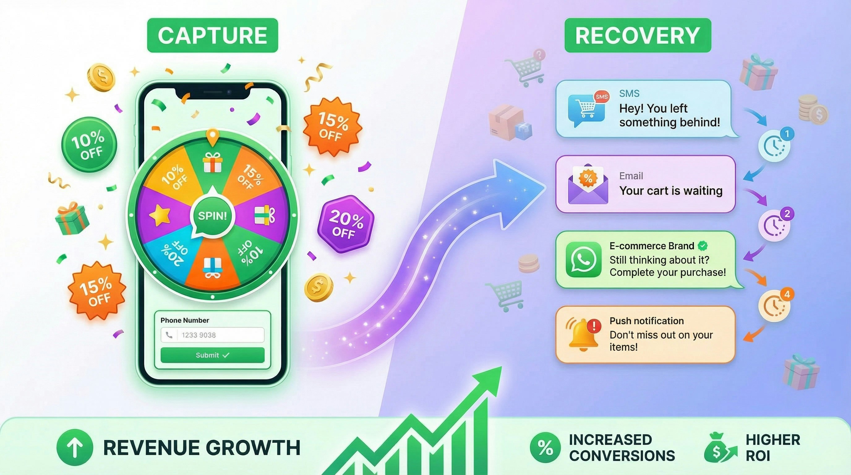 Revenue Boost gallery image