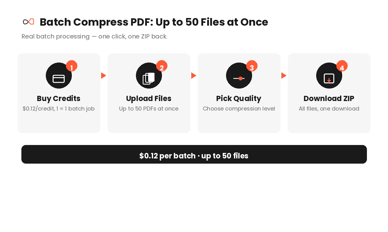 One Page PDF Converter gallery image