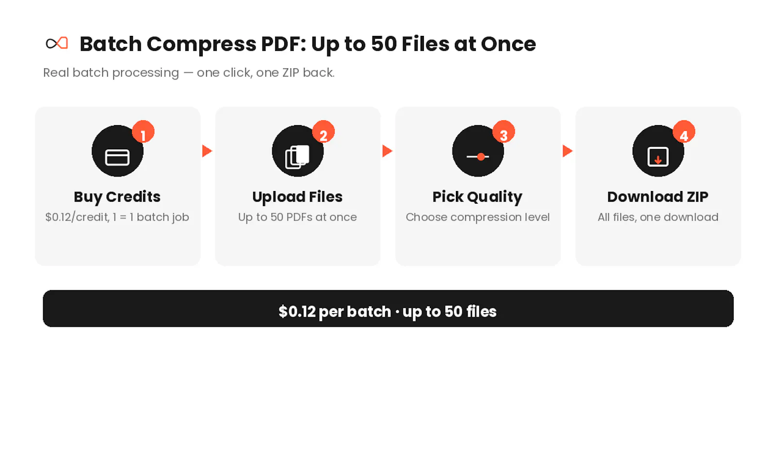 One Page PDF Converter screenshot 5