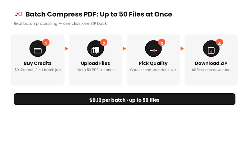 One Page PDF Converter screenshot 5