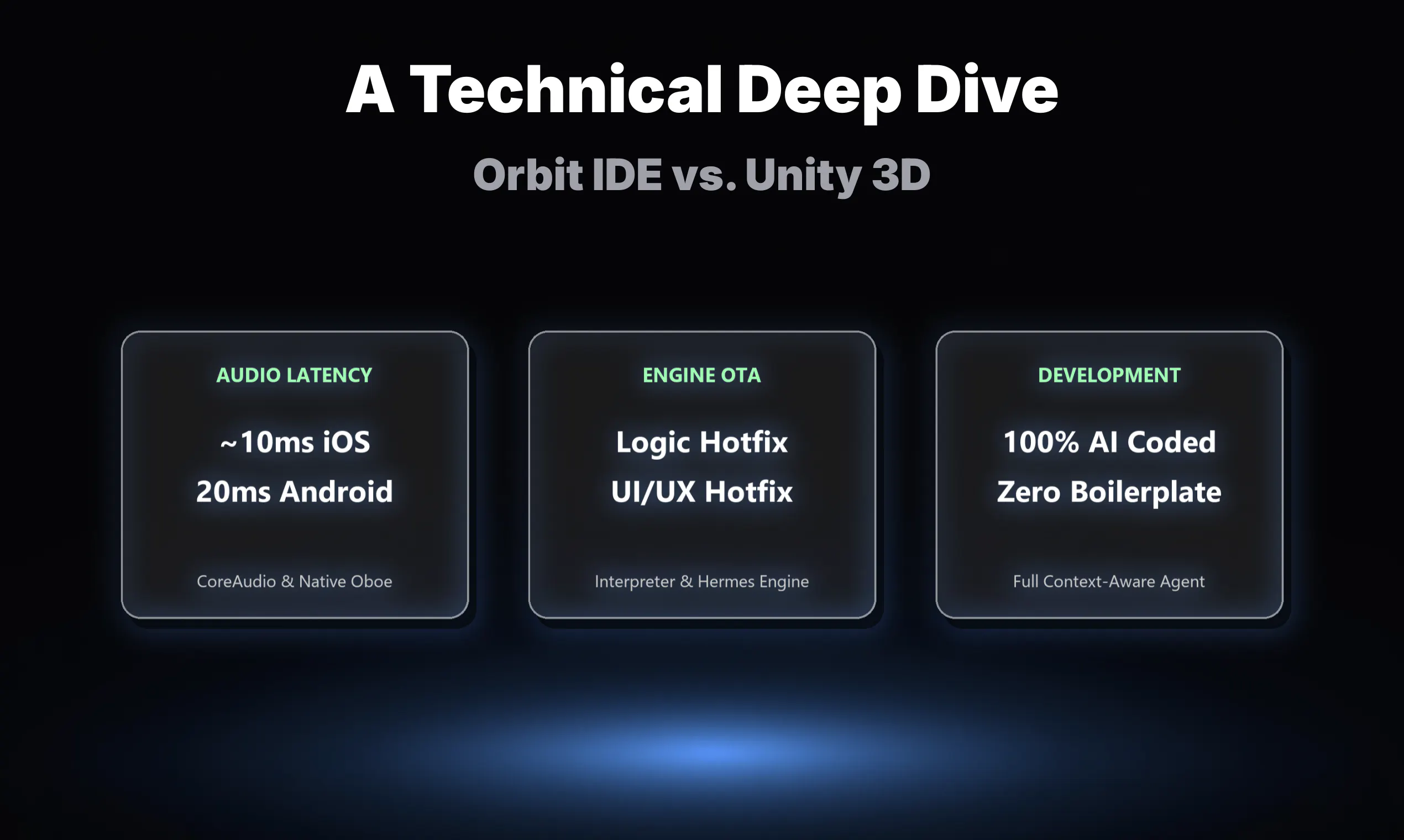 Orbit IDE gallery image