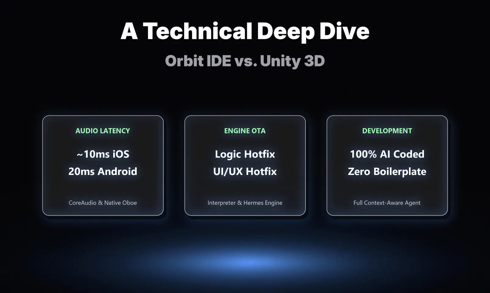 Orbit IDE screenshot 3