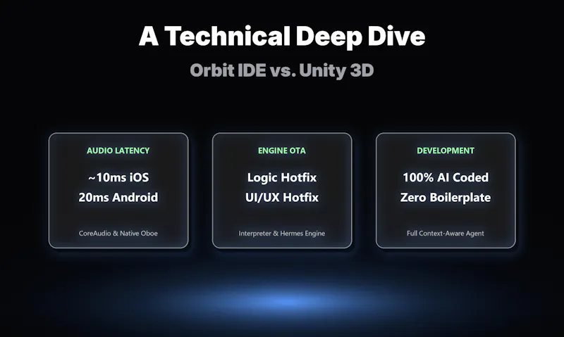 Orbit IDE screenshot 3