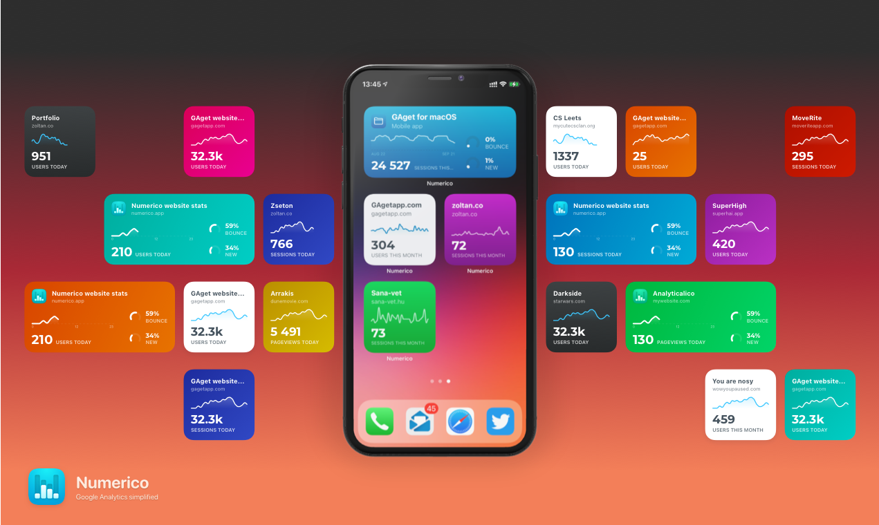 Numerico - Google Analytics widget gallery image