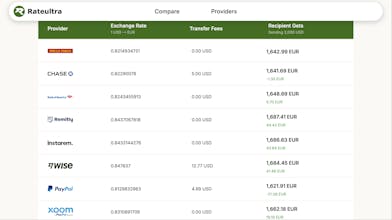 Rateultra gallery image