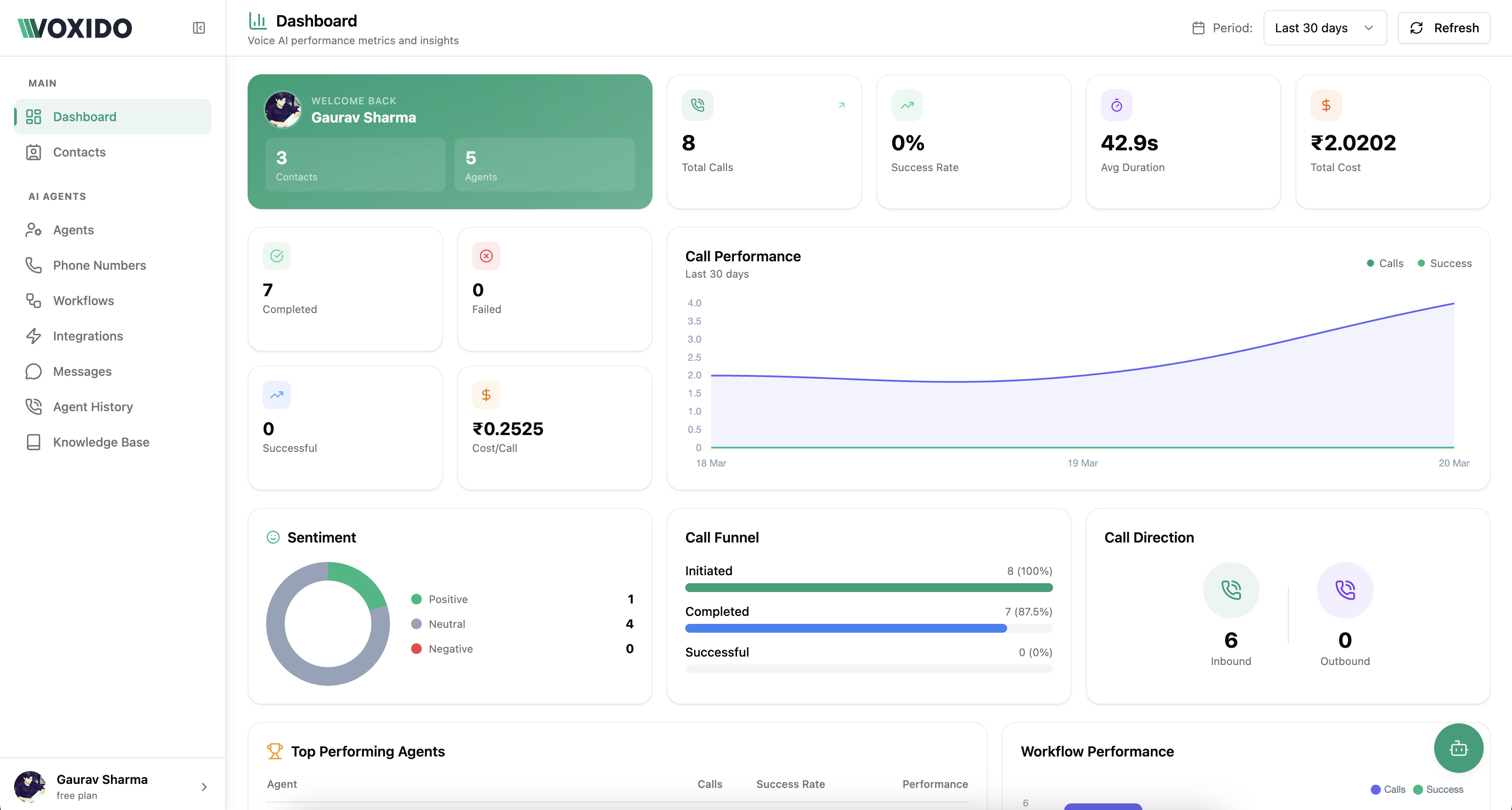 Voxido gallery image