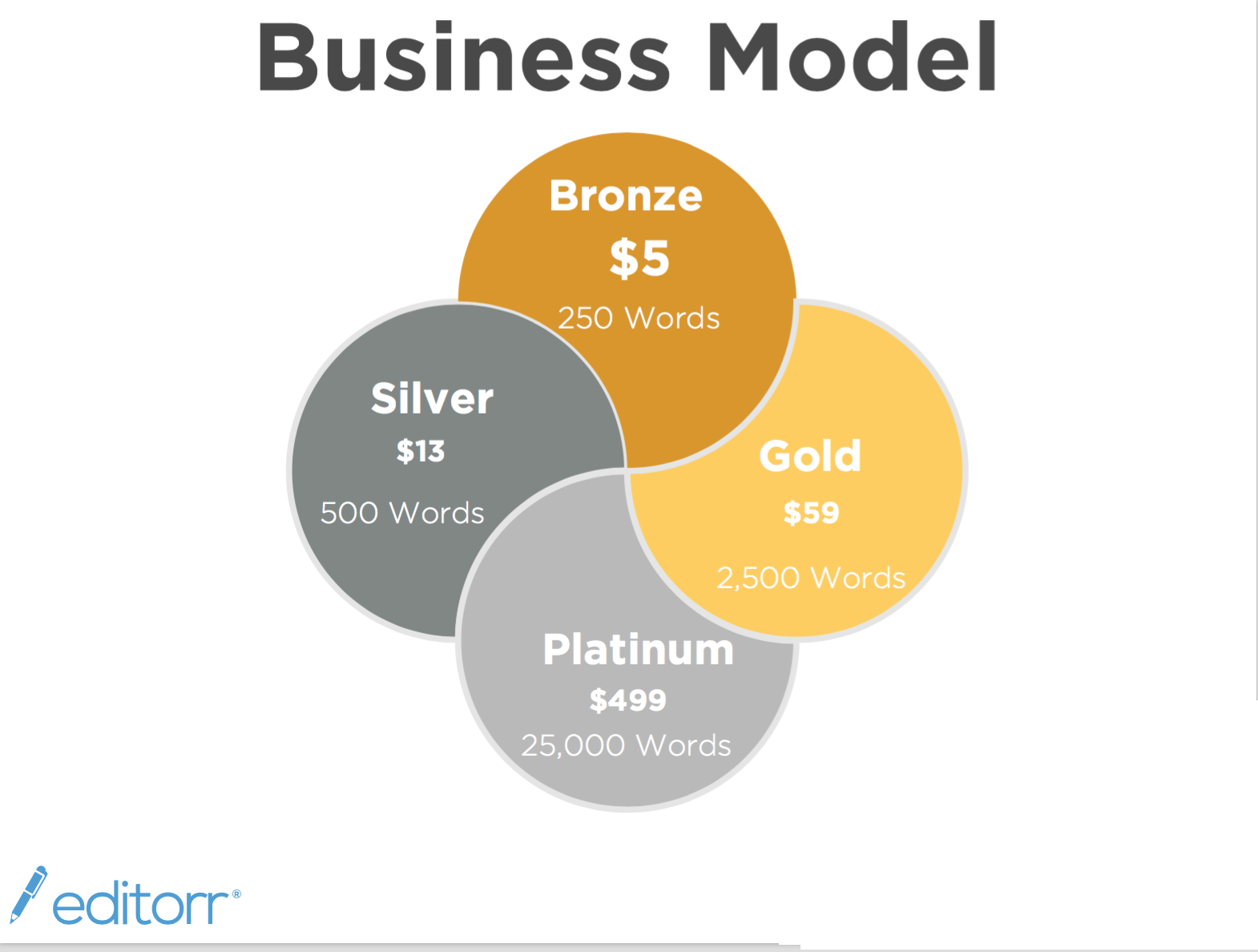 editorr gallery image