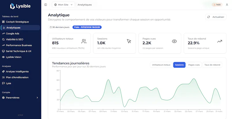 Lysible - Outil d'Analyse de Données Web screenshot 5
