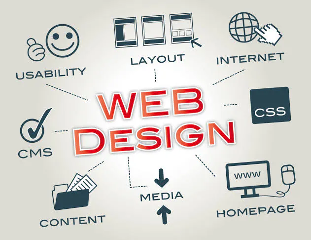 Responsive Web Design Perth: