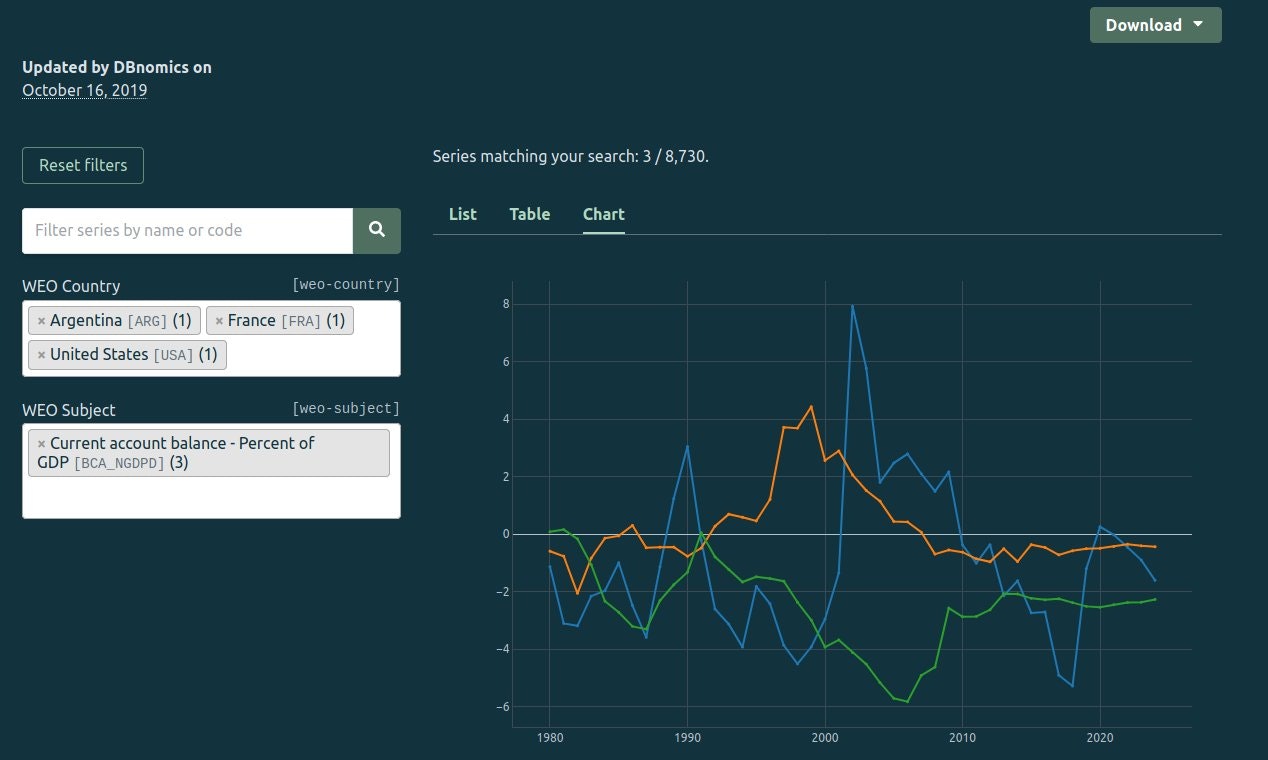 DBnomics gallery image