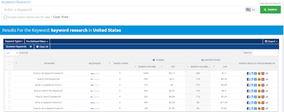 Mondovo - Free Keyword Research gallery image