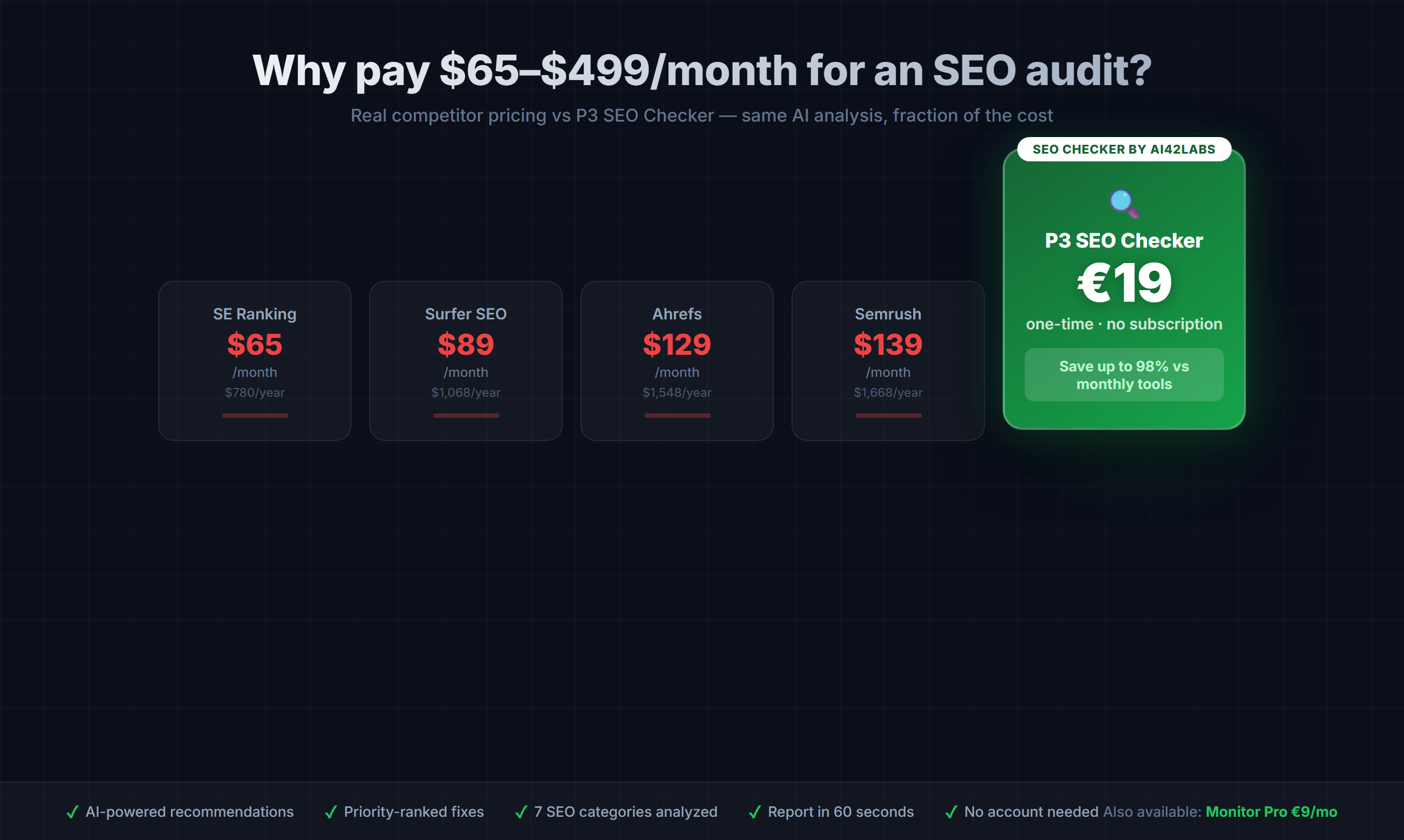 SEO Checker gallery image
