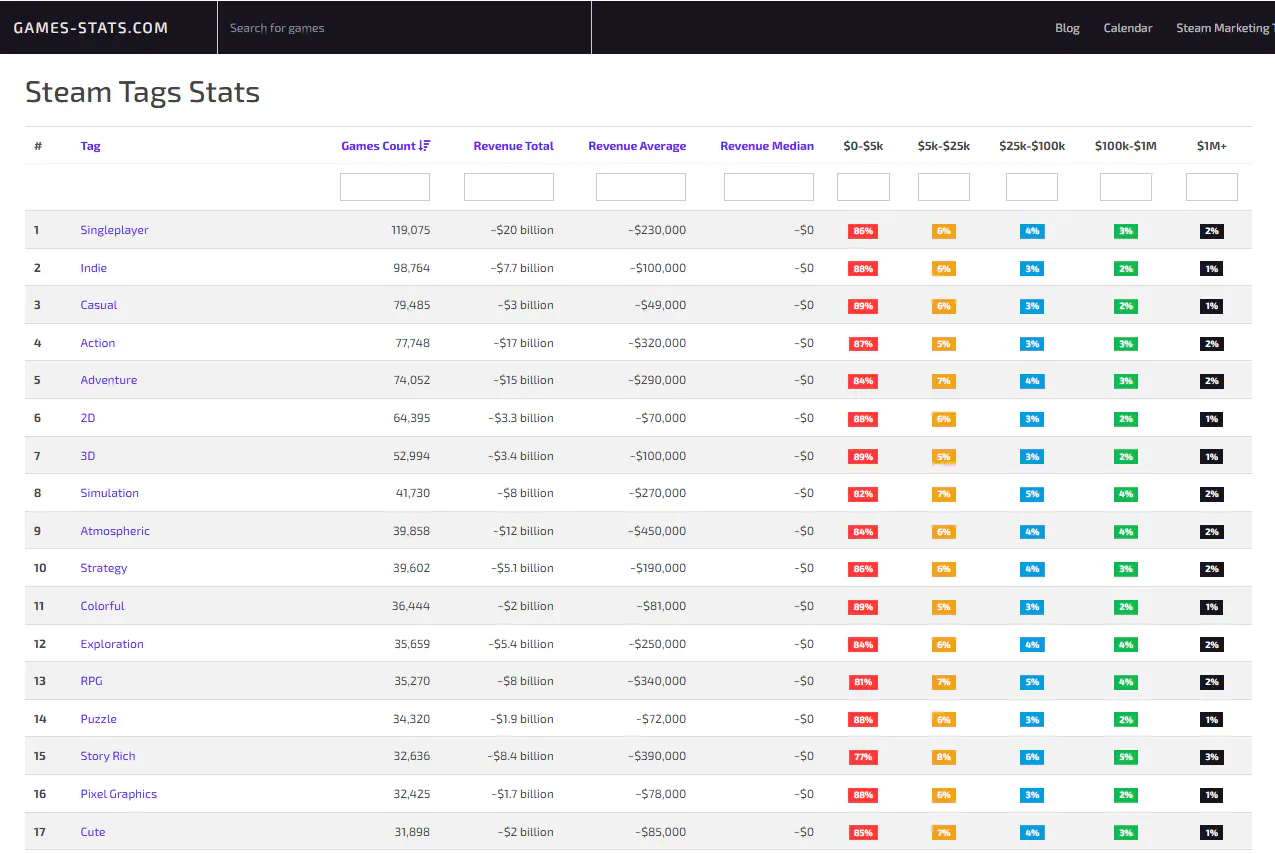 Games Stats gallery image