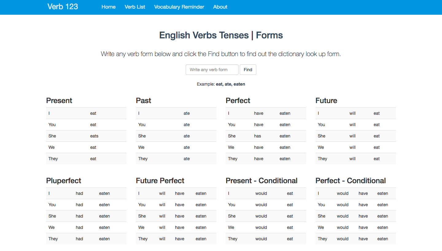 English Verbs Tenses | Forms gallery image