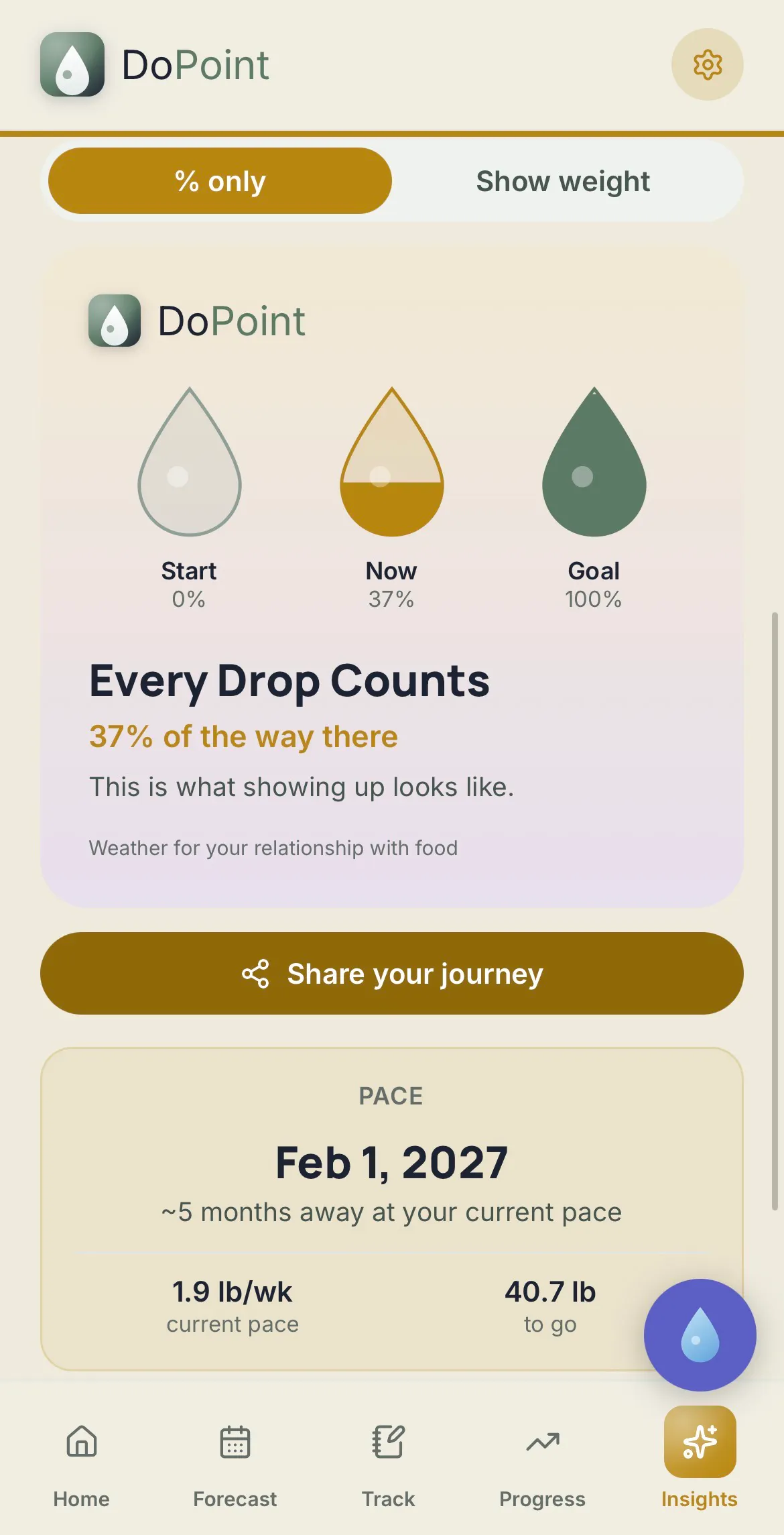DoPoint: Emotional Eating gallery image