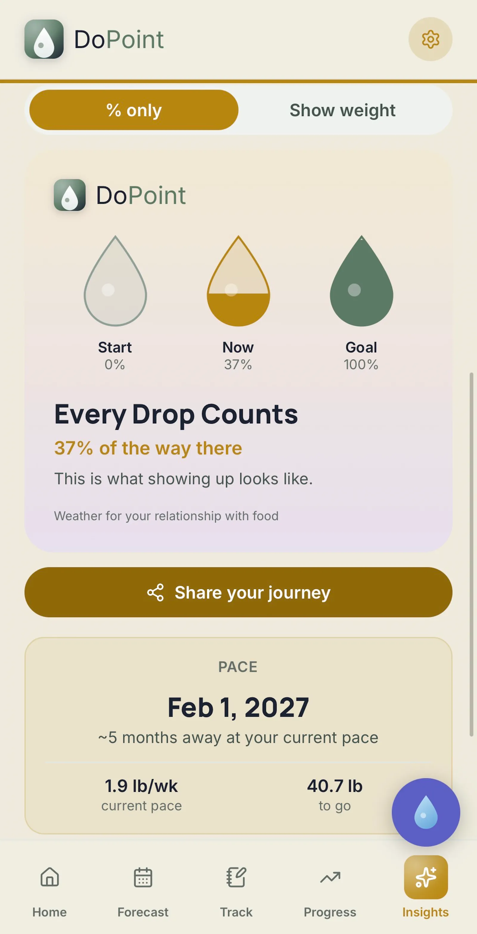 DoPoint: Emotional Eating screenshot 4
