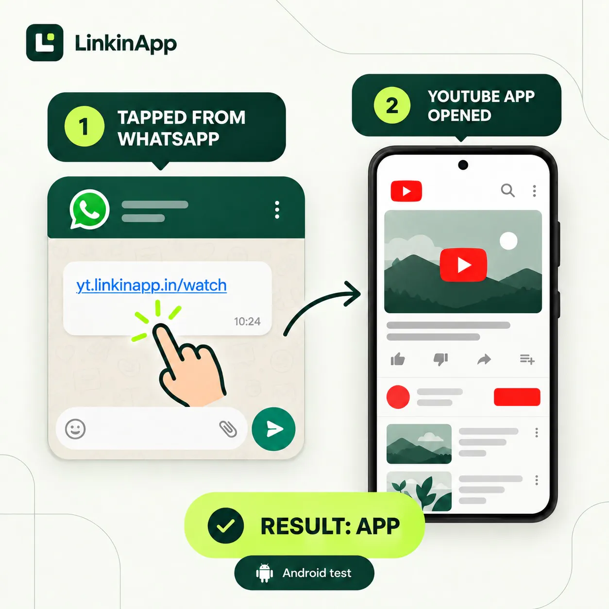 short link insights gallery image