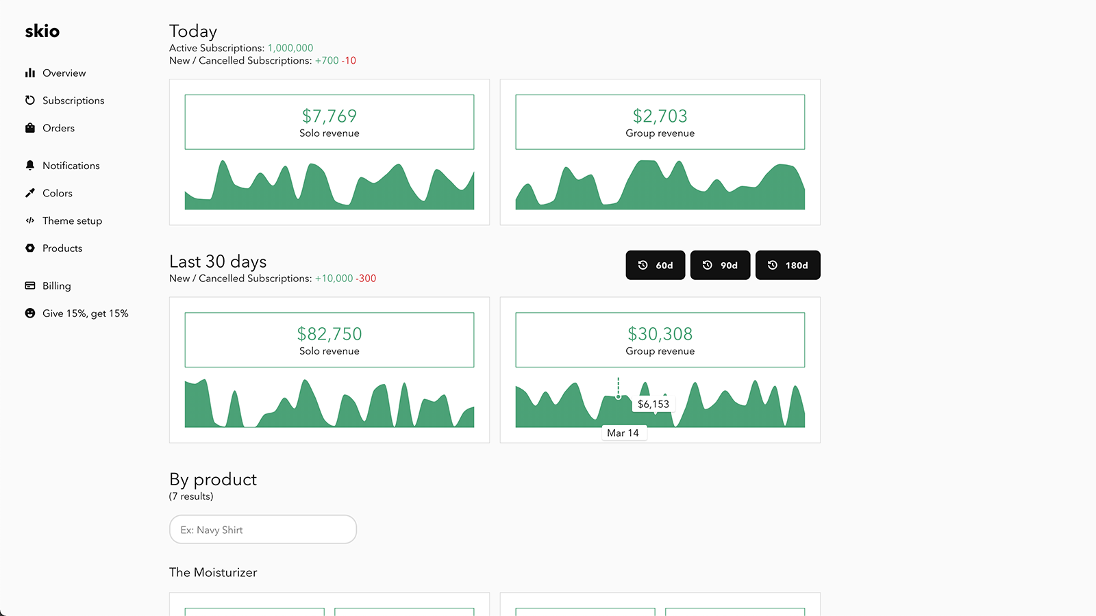 Skio - Sell subscriptions on Shopify | Product Hunt