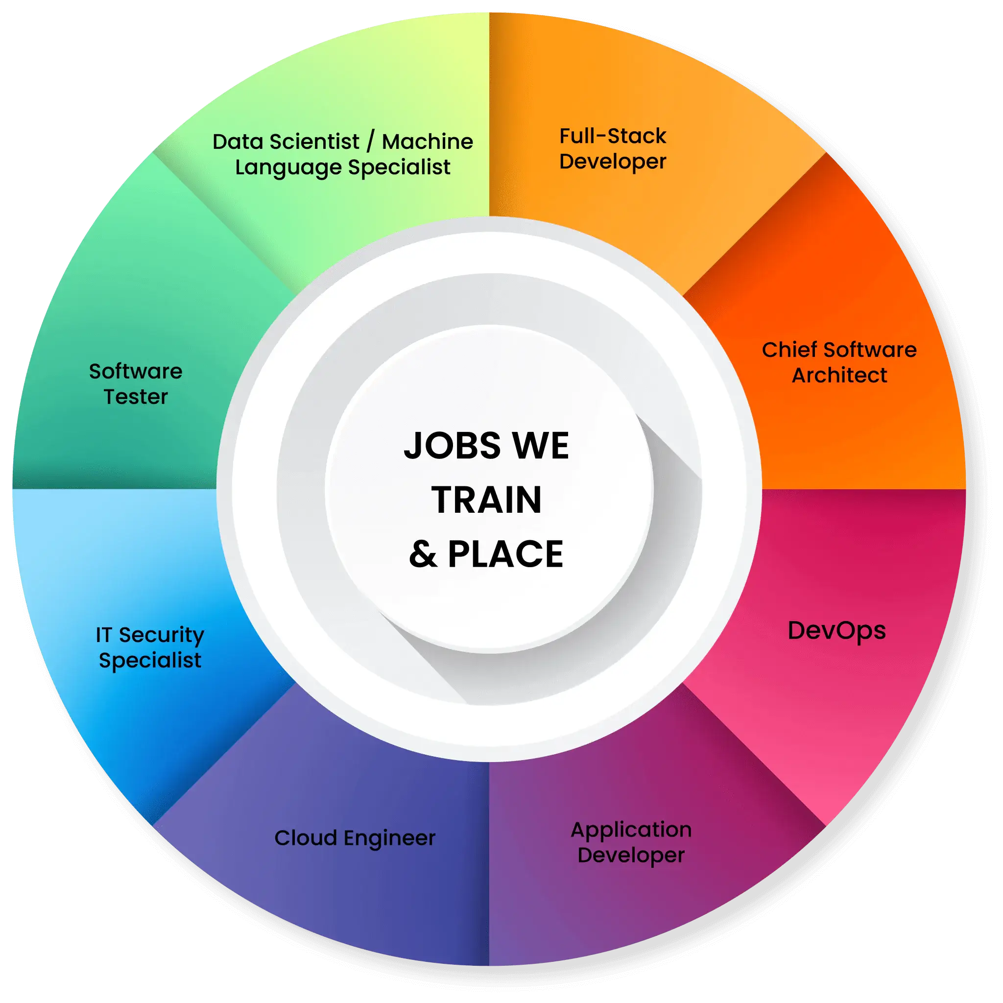 Media Geta-job.com 4