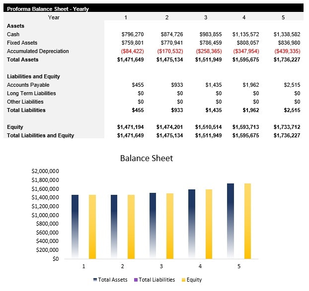 Human Intelligence Business Plans gallery image