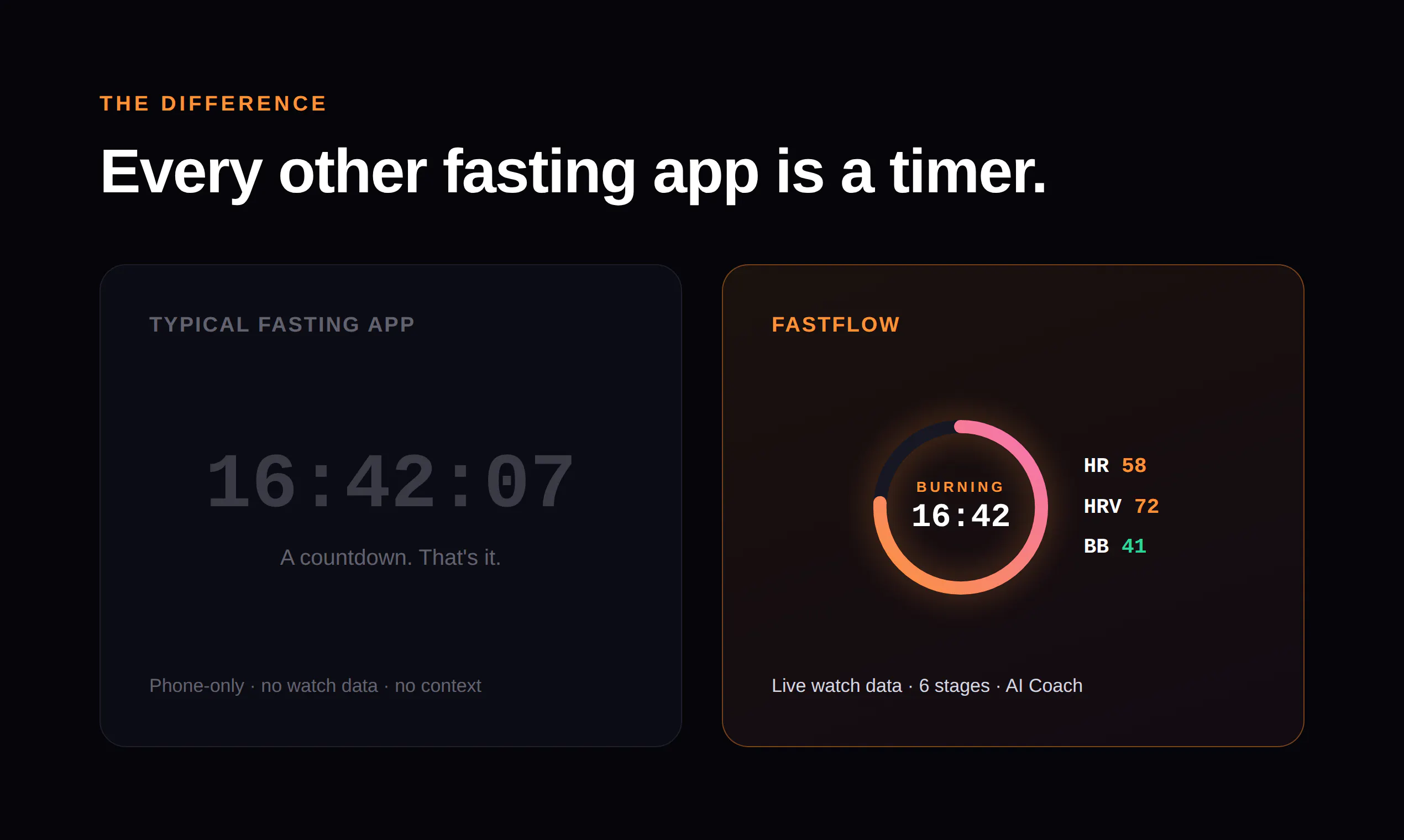 FastFlow gallery image