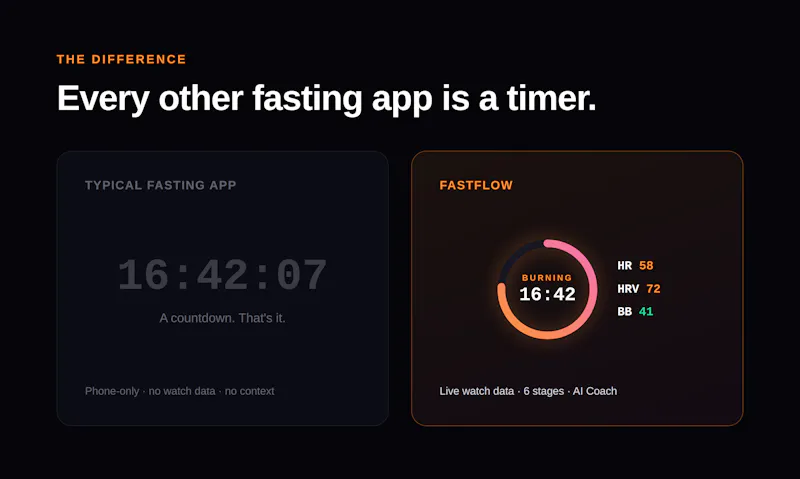 FastFlow screenshot 4