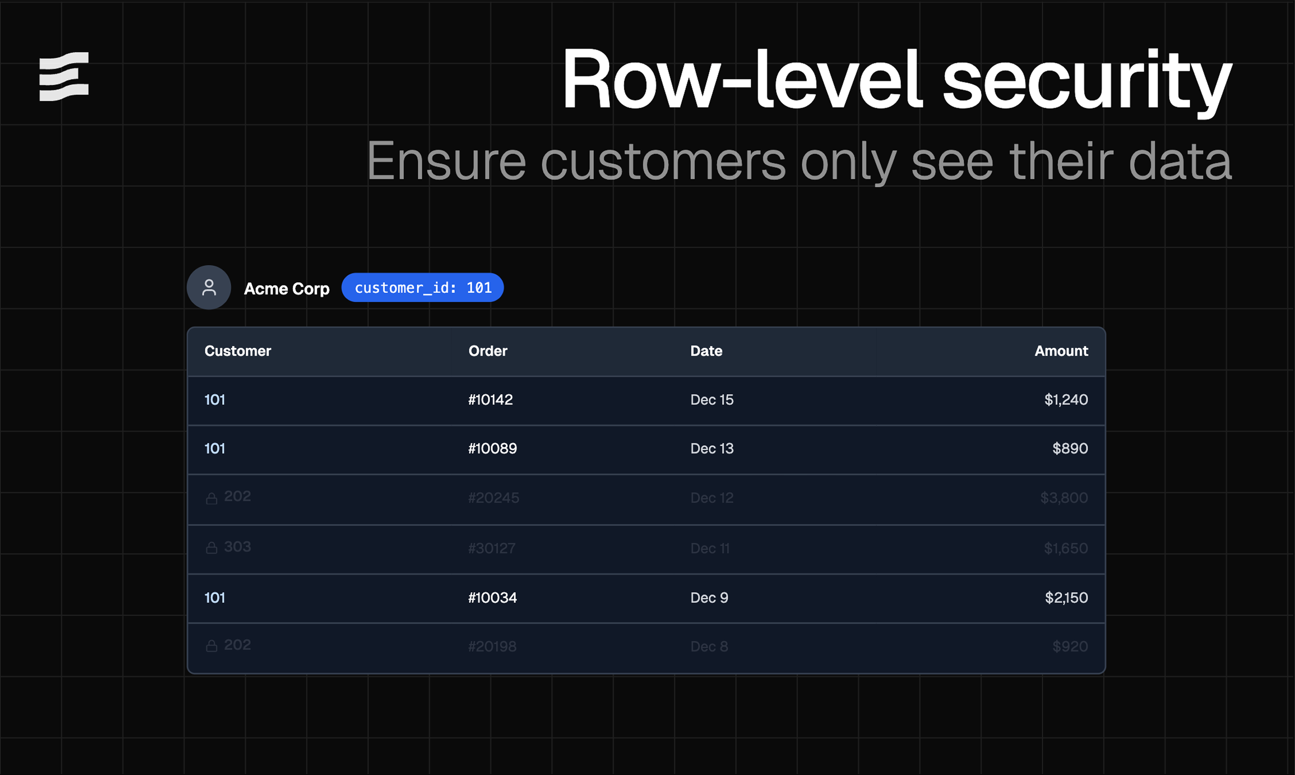 Evidence Embedded Analytics gallery image