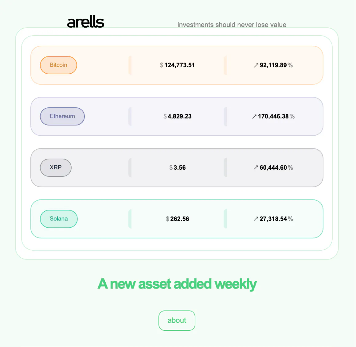 Arells gallery image