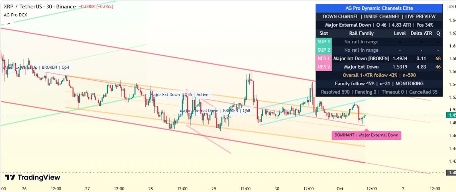 Dynamic Channels Elite screenshot 2