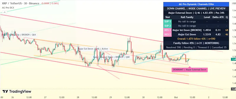 Dynamic Channels Elite screenshot 2