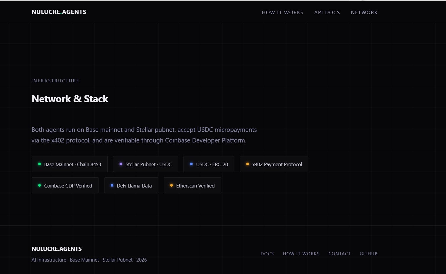 Nulucre Agents gallery image