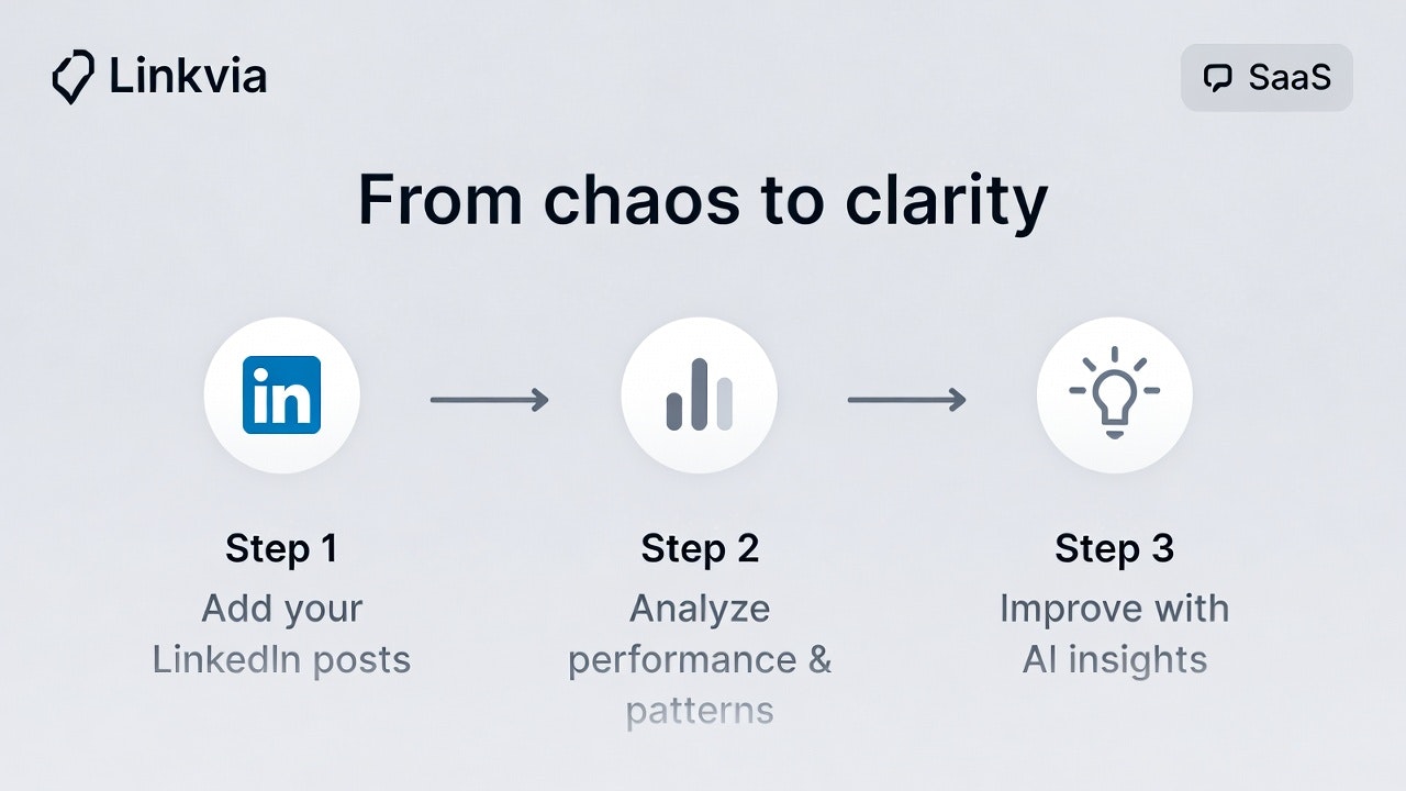 Linkvia - Screenshot 3 showing product features and functionality