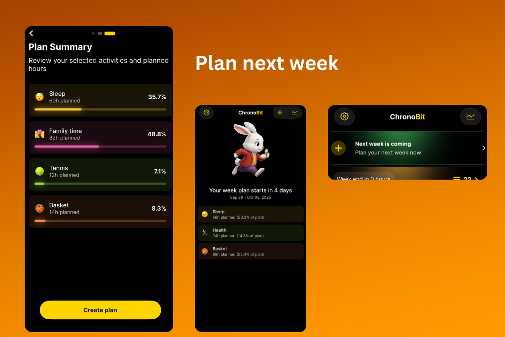 Média Chronobit - Chronobit - Focus, planifier et équilibrer votre semaine 5
