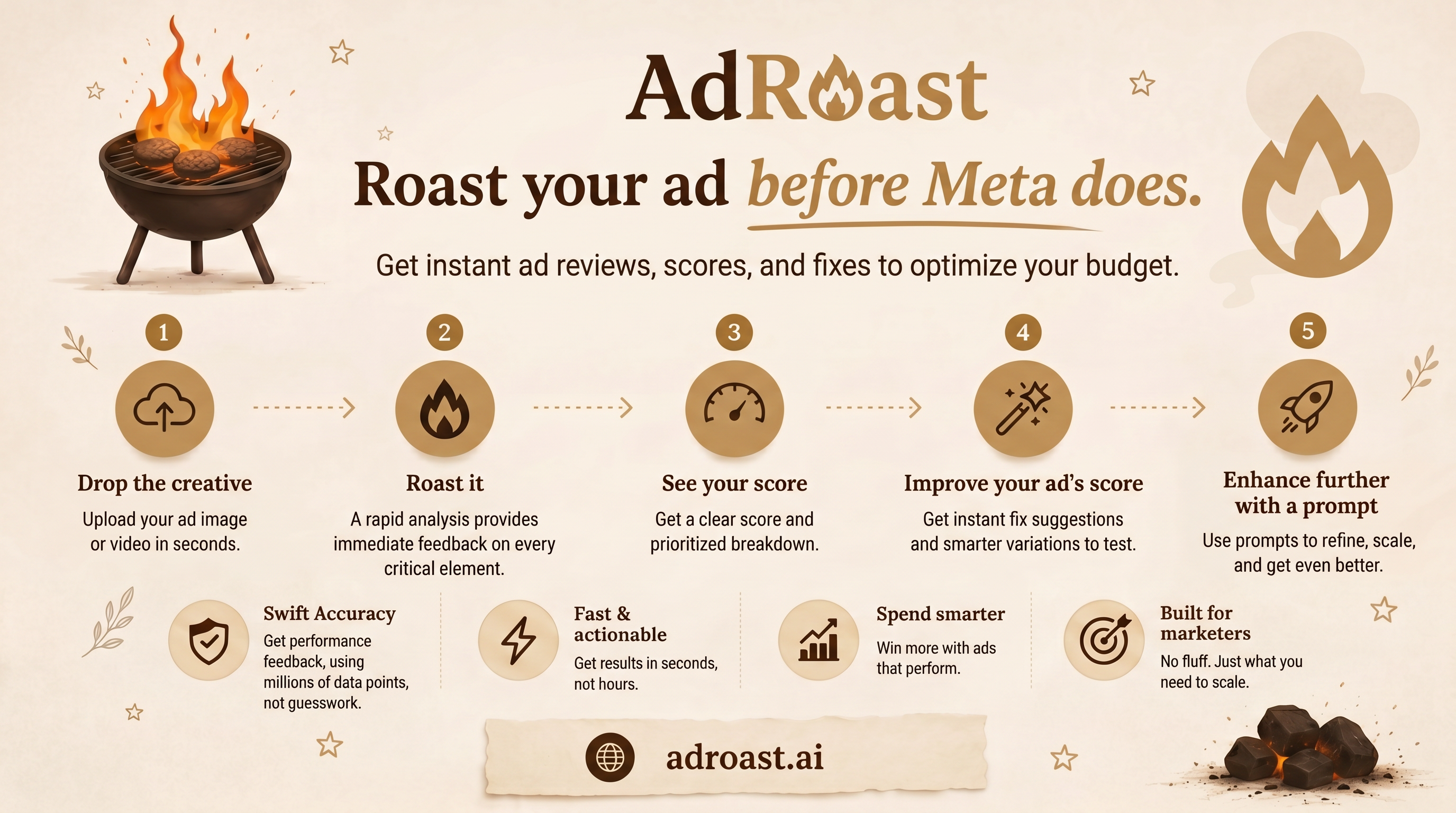 AdRoast - Roast your Ad before Meta does gallery image