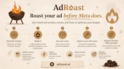 AdRoast - Roast your Ad before Meta does gallery image