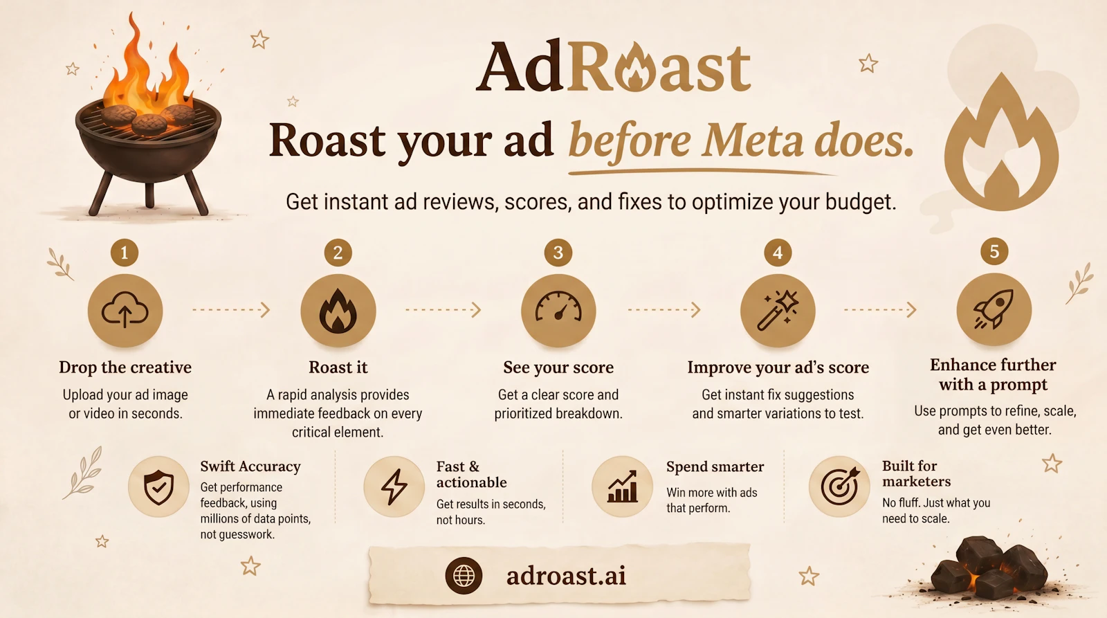 AdRoast - Roast your Ad before Meta does screenshot 2