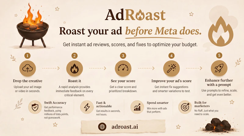 AdRoast - Roast your Ad before Meta does screenshot 2
