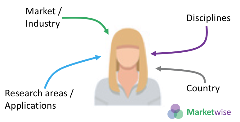 科学メールリスト media 2